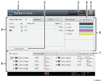 Illustrazione numerata pannello di controllo