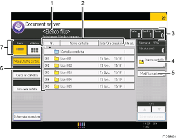 Illustrazione numerata pannello di controllo