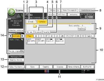 Illustrazione numerata pannello di controllo