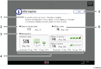 Illustrazione numerata pannello di controllo