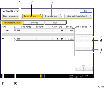 Illustrazione numerata pannello di controllo