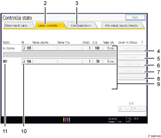 Illustrazione numerata pannello di controllo