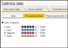 Illustrazione della schermata sul pannello di controllo