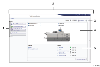 Illustrazione numerata della schermata del browser web
