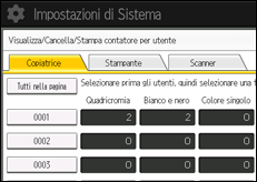 Illustrazione della schermata sul pannello di controllo