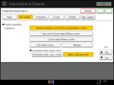 Illustrazione della schermata sul pannello di controllo
