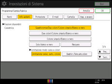 Illustrazione della schermata sul pannello di controllo