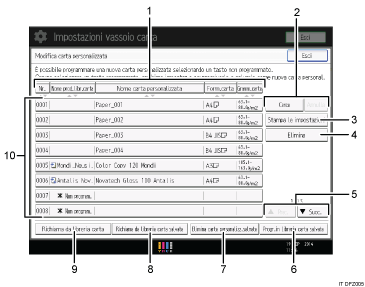 Illustrazione numerata pannello di controllo