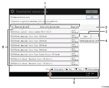 Illustrazione numerata pannello di controllo