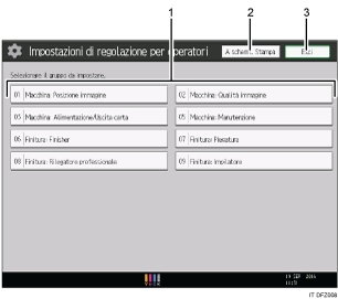 Illustrazione numerata pannello di controllo