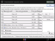Illustrazione della schermata sul pannello di controllo