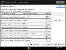 Illustrazione della schermata sul pannello di controllo
