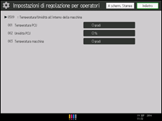 Illustrazione della schermata sul pannello di controllo
