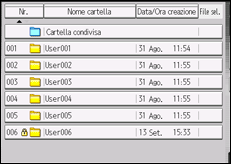 Illustrazione della schermata sul pannello di controllo