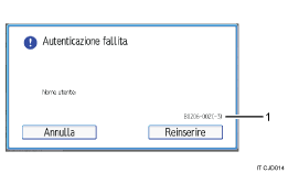 Illustrazione numerata pannello di controllo