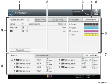 Genummerde afbeelding van het scherm van het bedieningspaneel