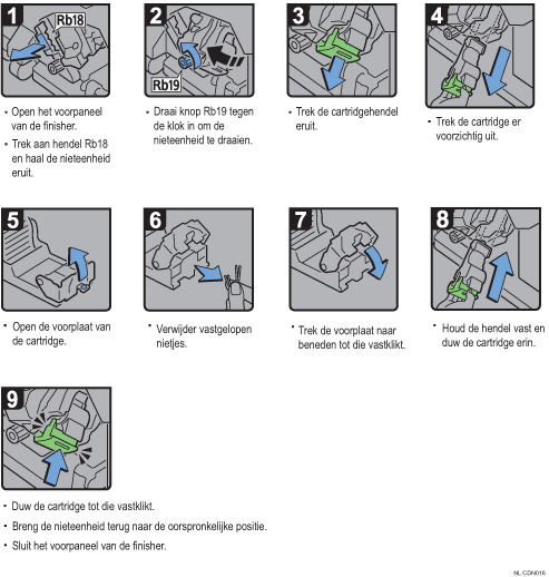 Schermafbeelding bedieningsprocedure