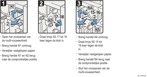 Schermafbeelding bedieningsprocedure