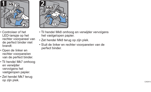 Schermafbeelding bedieningsprocedure