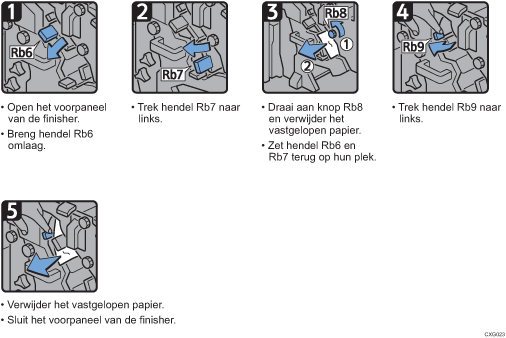 Schermafbeelding bedieningsprocedure