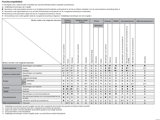 Afbeelding van functiecombinaties