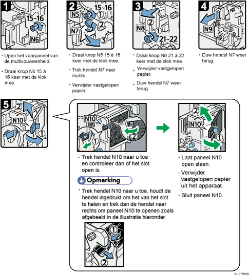 Schermafbeelding bedieningsprocedure