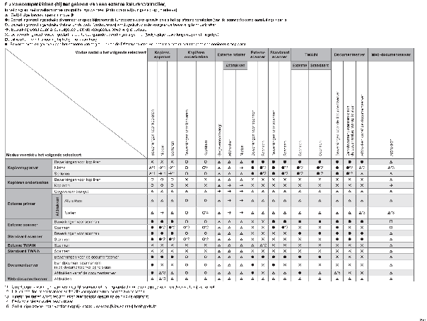 Afbeelding van functiecombinaties