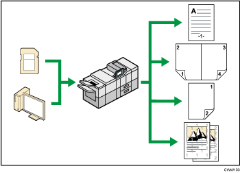 Illustration of printing data using various functions