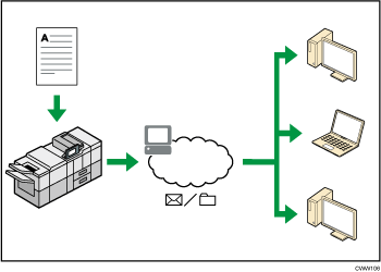 Illustration of using the facsimile and the scanner in a network environment