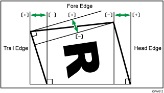 Illustration of Adjust Perfect Binding Finishing Angle