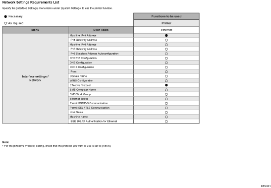 Network Settings Requirements List Illustration
