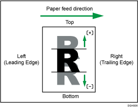 Illustration of Adjust Image Position Across Feed Direction