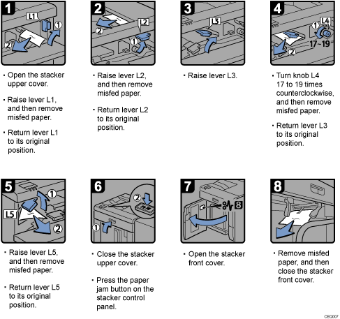 Operation procedure illustration