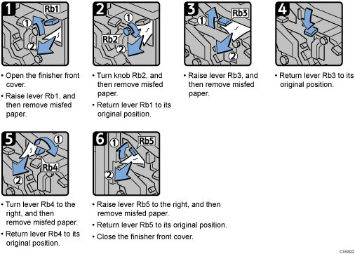 Operation procedure illustration