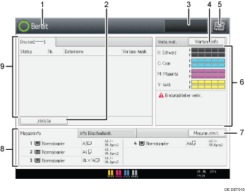 Nummerierte Abbildung Bedienfeld-Display