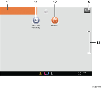 Nummerierte Abbildung Bedienfeld-Display
