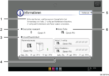 Nummerierte Abbildung Bedienfeld-Display