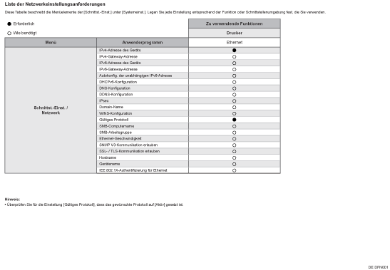 Abbildung der Liste der Netzwerkeinstellungsanforderungen