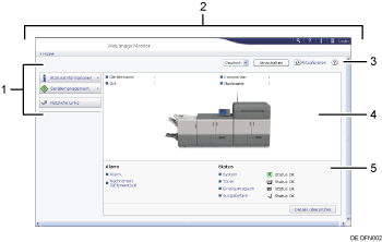 Nummerierte Abbildung der Webbrowser-Anzeige