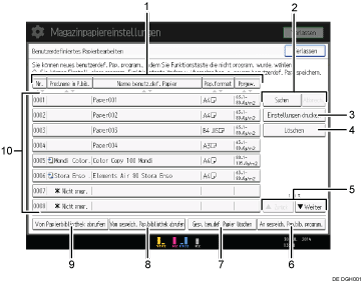 Nummerierte Abbildung Bedienfeld-Display