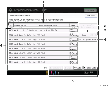 Nummerierte Abbildung Bedienfeld-Display