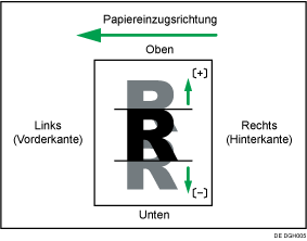 Abbildung der Bildpositionsanpassung quer zu Einzugsrichtung