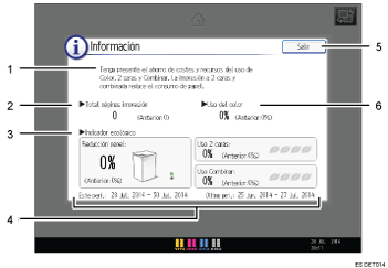 Ilustración con llamadas numeradas de la pantalla del panel de operaciones