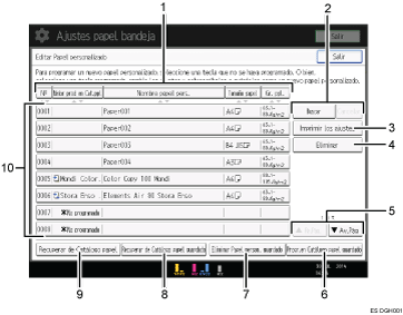 Ilustración con llamadas numeradas de la pantalla del panel de operaciones