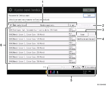 Ilustración con llamadas numeradas de la pantalla del panel de operaciones