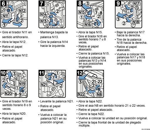 Ilustración del procedimiento