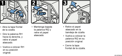 Ilustración del procedimiento