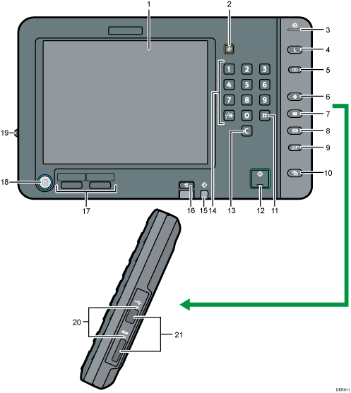 Illustration du panneau de commande avec numérotation