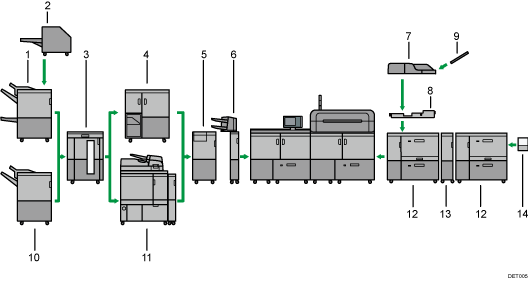 Illustration des options externes avec numérotation