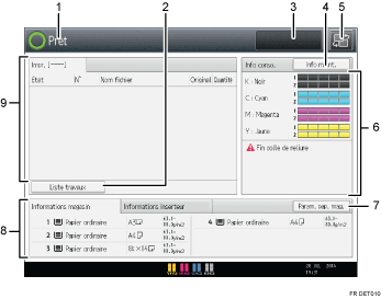 Illustration numérotée du panneau de commande